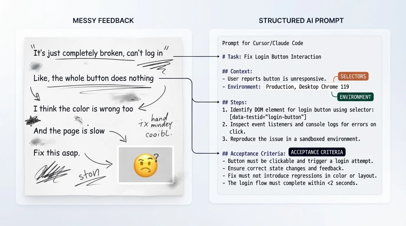 Transformation from messy feedback to structured AI coding prompt