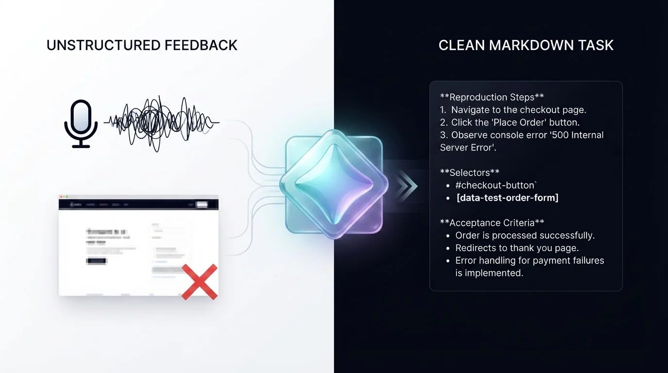 AI transforming messy user feedback into a structured development task