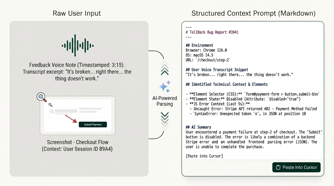 TellBack AI parsing raw feedback into a technical markdown prompt